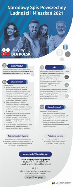 Ulotka przygotowana przez Główny Urząd Statystyczny na temat spisu powszechnego