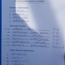 Zawody gminne piłki nożnej chłopców klas VII - VIII