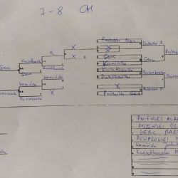 Indywidualny tenis stołowy szkół podstawowych gminy Obrowo