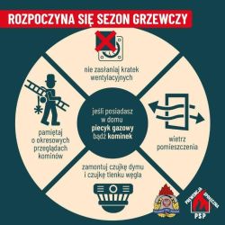 Materiały dotyczące tlenku węgla i czujek do wykrywania zagrożenia z tym związanego