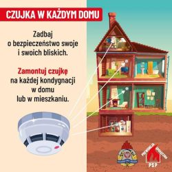Materiały dotyczące tlenku węgla i czujek do wykrywania zagrożenia z tym związanego