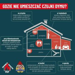 Materiały dotyczące tlenku węgla i czujek do wykrywania zagrożenia z tym związanego