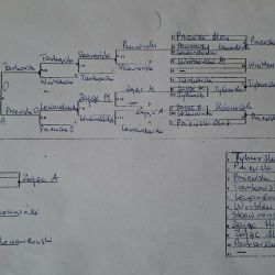 Gminne zawody w indywidualnym tenisie stołowym szkół podstawowych