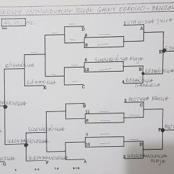 Gminne zawody w indywidualnym tenisie stołowym szkół podstawowych