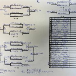 Drugi turniej tenisa stołowego dorosłych
