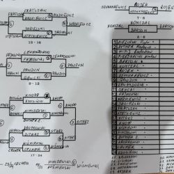 Trzeci turniej tenisa stołowego dorosłych