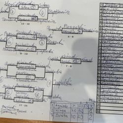 Czwarty turniej tenisa stołowego dorosłych