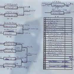 Piąty turniej tenisa stołowego dorosłych