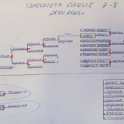 Indywidualny tenis stołowy dziewcząt i chłopców