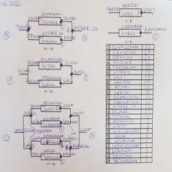 Siódmy turniej tenisa stołowego dorosłych 20260412_150455