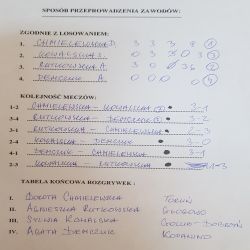 Siódmy turniej tenisa stołowego dorosłych 20260412_150950